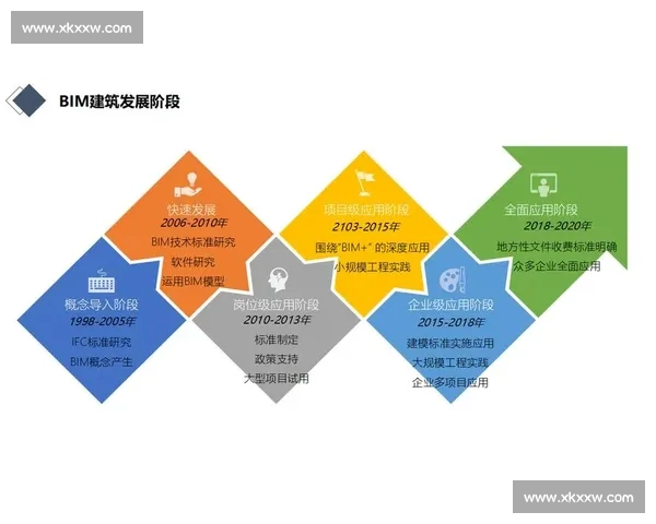 广联达引领建筑信息化革新助力智能建造与数字化转型探索